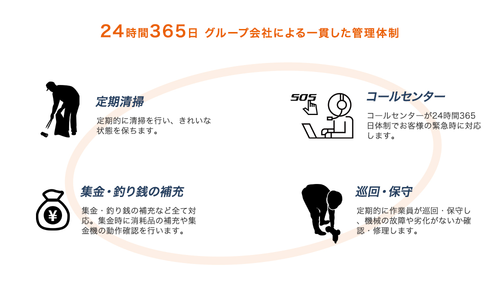 サポート体制