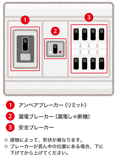 室内の電気が切れた、つかない。