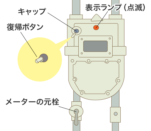 全ての水栓でお湯が出ない